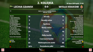 statyt lechia wisla